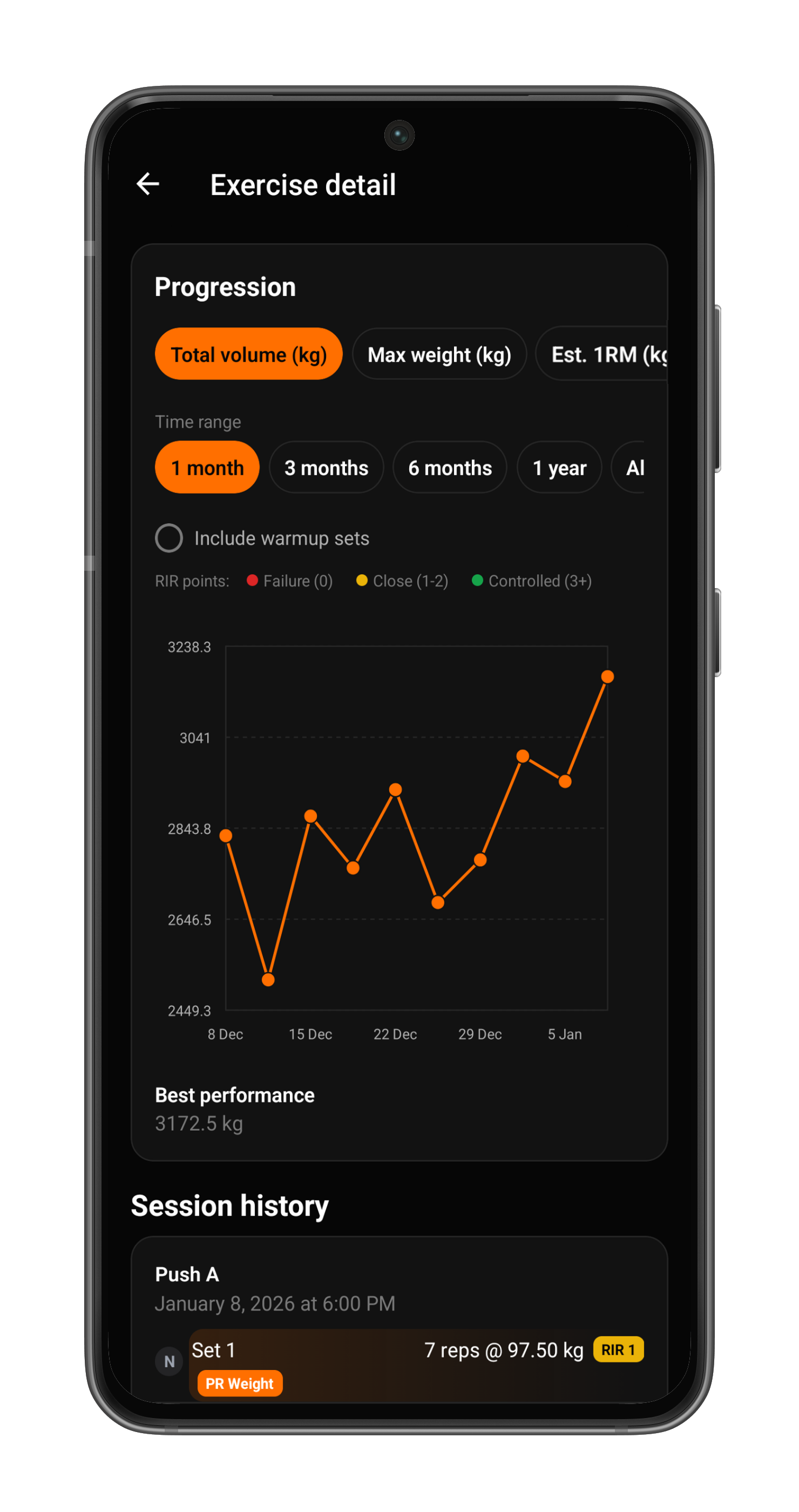 Revelto exercise analytics with performance charts and progress graphs
